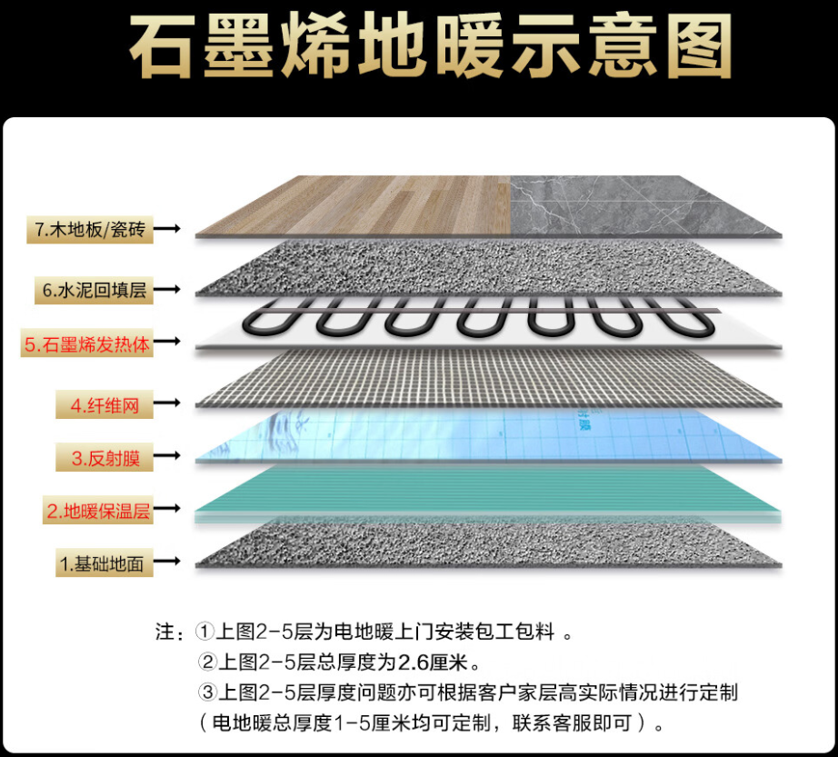 金乡县 石墨烯电地暖公司哪家好？施工质量核心标准